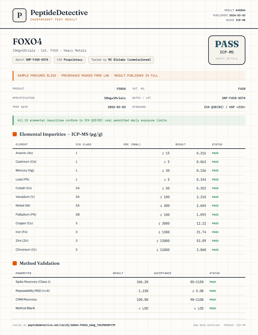 FOXO4 Heavy Metals report by PeptideDetective