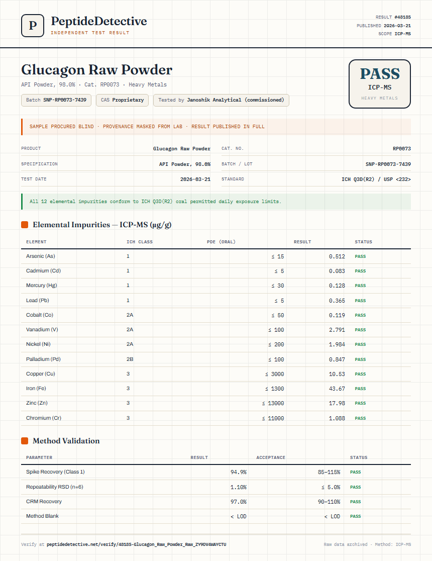 Glucagon Raw Powder Heavy Metals report by PeptideDetective