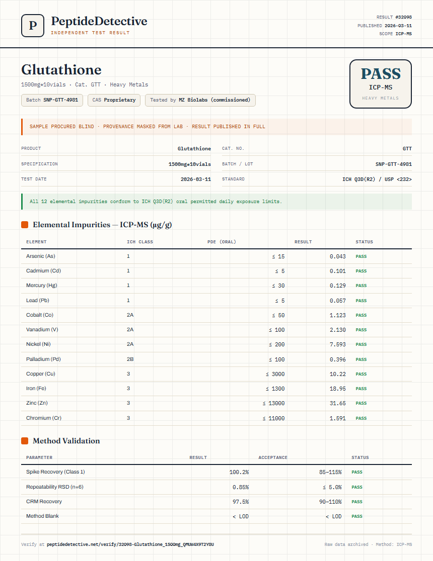 Glutathione Heavy Metals report by PeptideDetective
