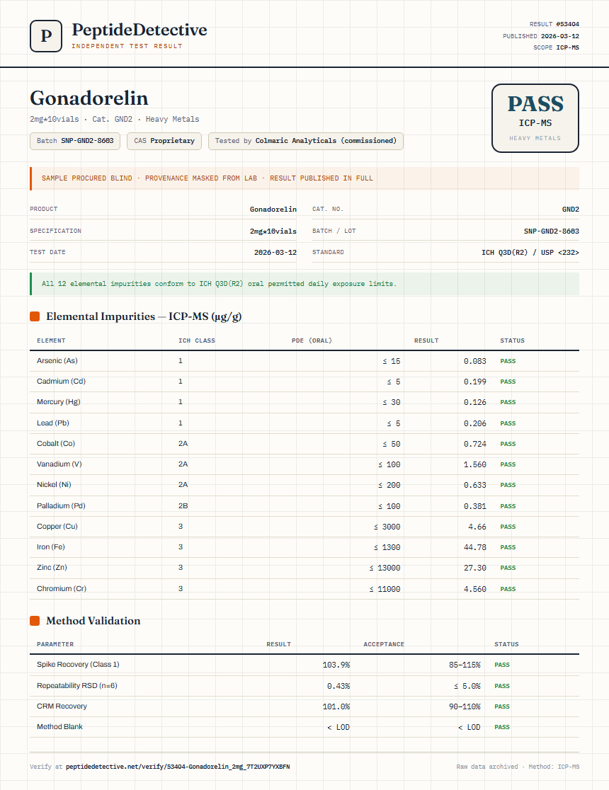 Gonadorelin Heavy Metals report by PeptideDetective