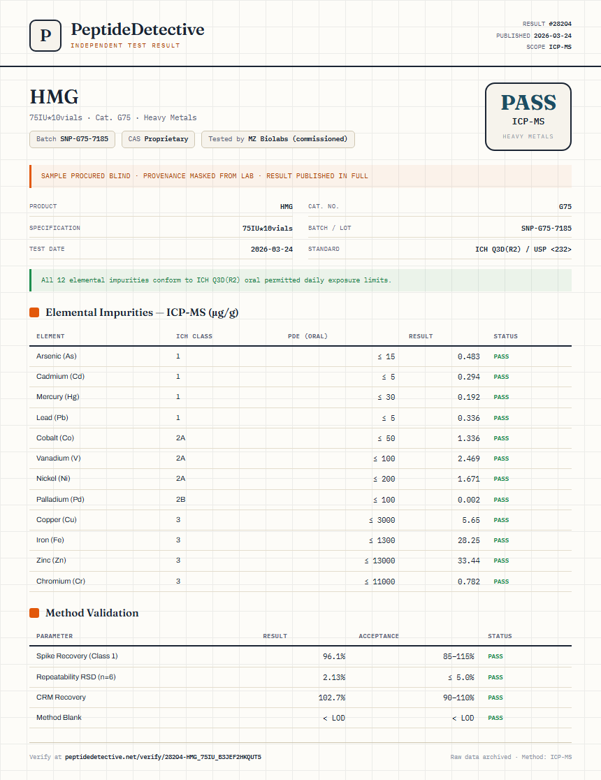 HMG Heavy Metals report by PeptideDetective
