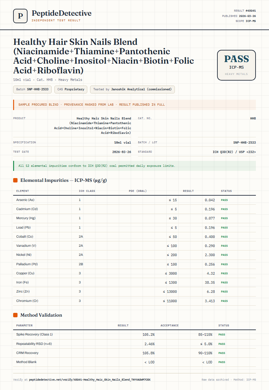 Healthy Hair Skin Nails Blend (Niacinamide+Thiamine+Pantothenic Acid+Choline+Inositol+Niacin+Biotin+Folic Acid+Riboflavin) Heavy Metals report by PeptideDetective