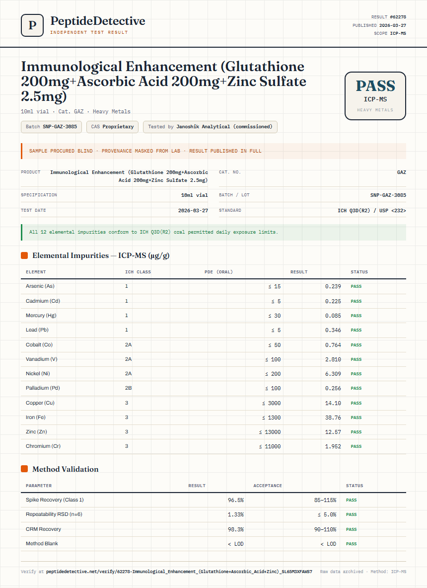 Immunological Enhancement (Glutathione 200mg+Ascorbic Acid 200mg+Zinc Sulfate 2.5mg) Heavy Metals report by PeptideDetective