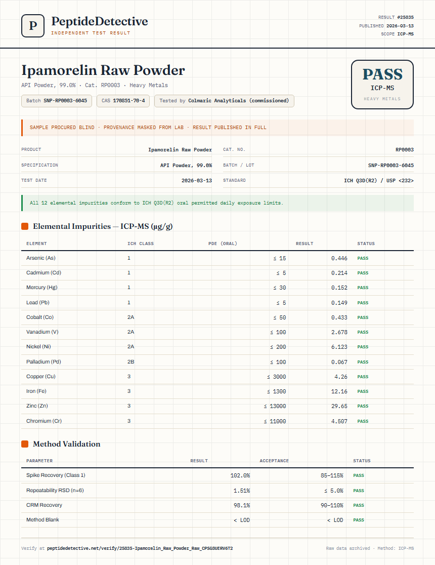 Ipamorelin Raw Powder Heavy Metals report by PeptideDetective