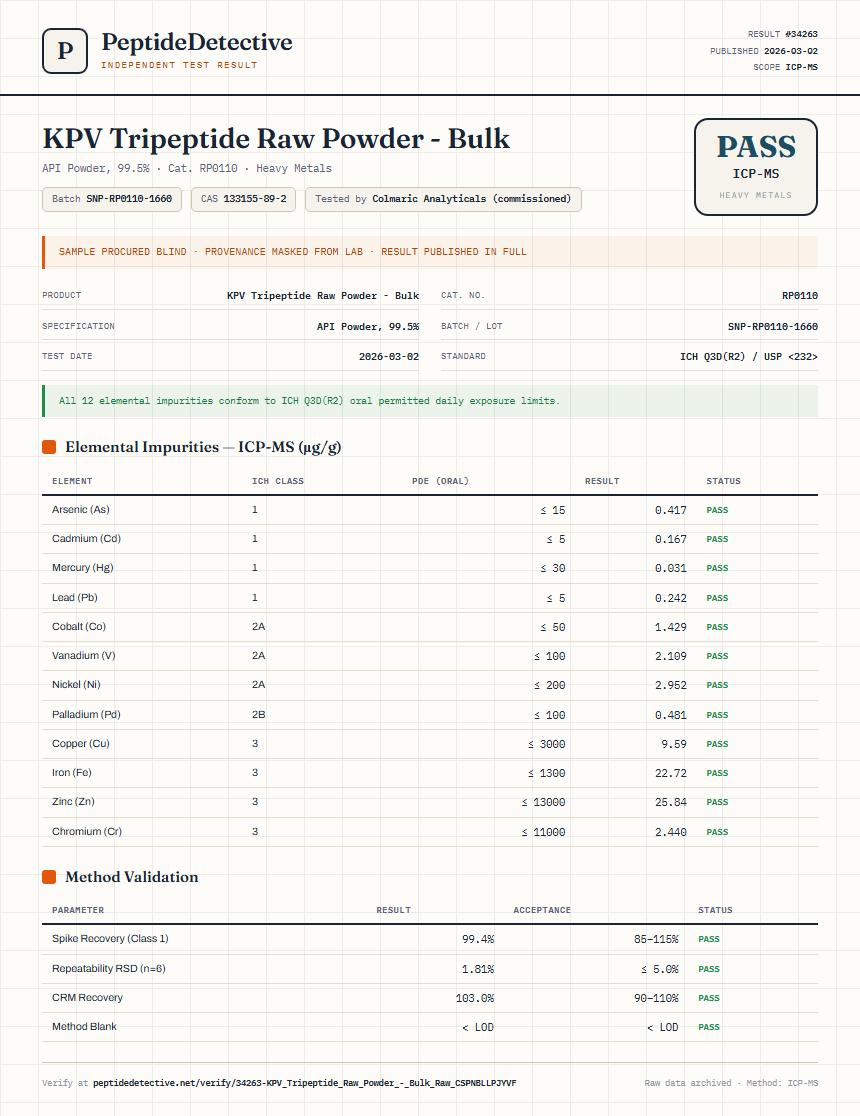 KPV Tripeptide Raw Powder - Bulk Heavy Metals report by PeptideDetective