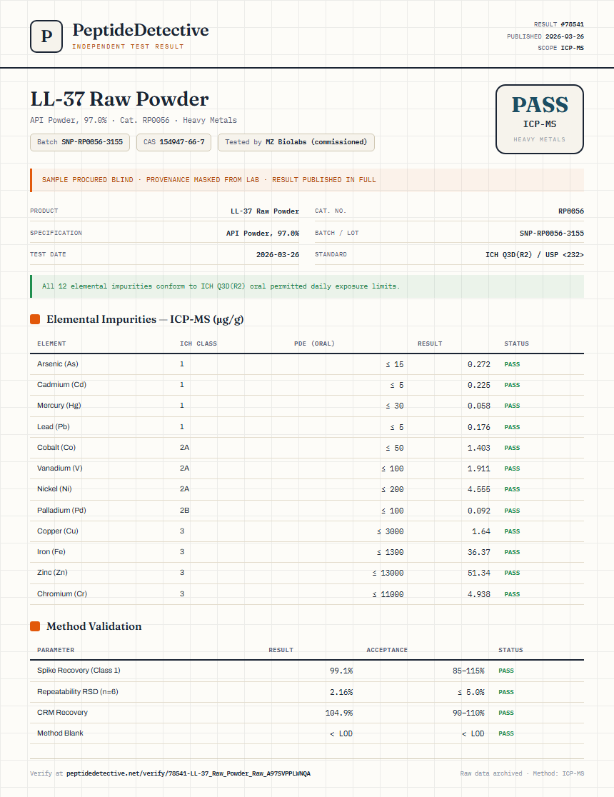 LL-37 Raw Powder Heavy Metals report by PeptideDetective