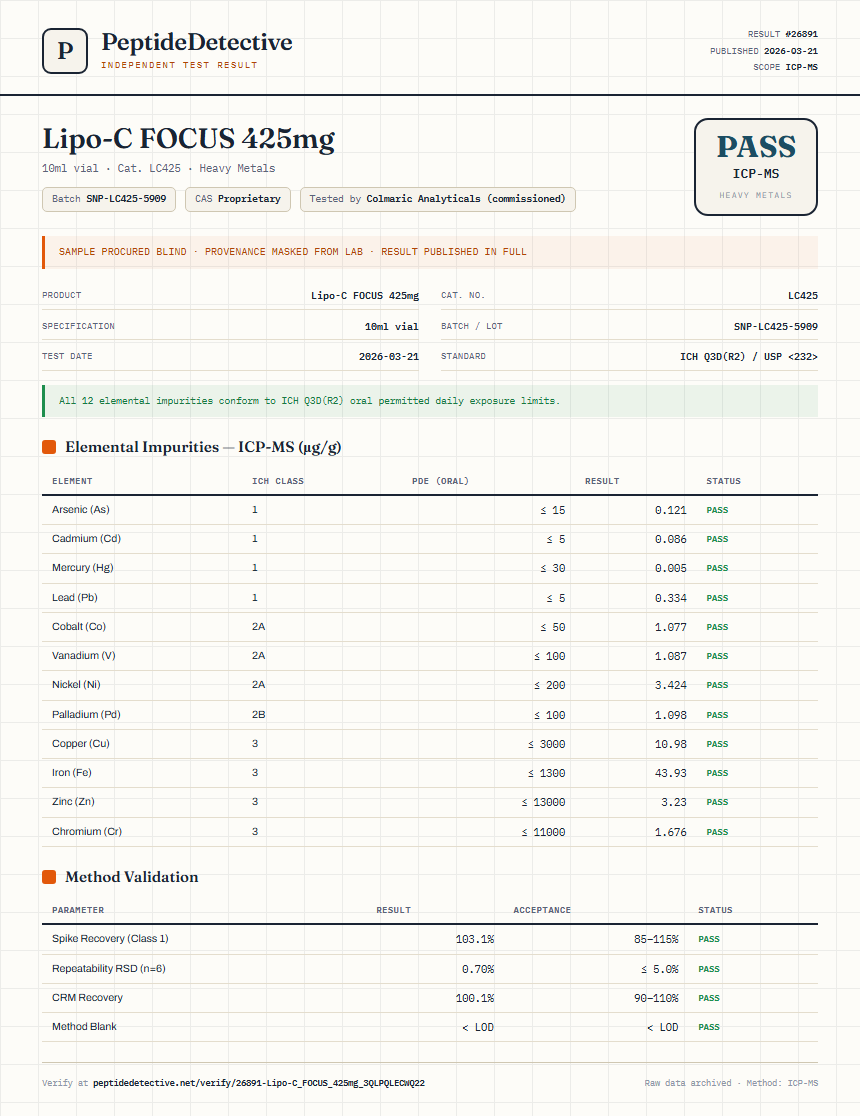 Lipo-C FOCUS 425mg Heavy Metals report by PeptideDetective