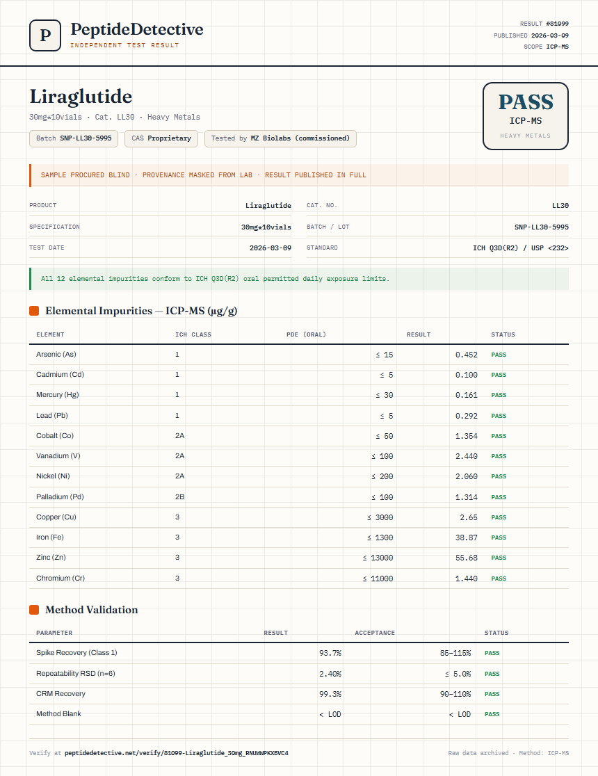 Liraglutide Heavy Metals report by PeptideDetective