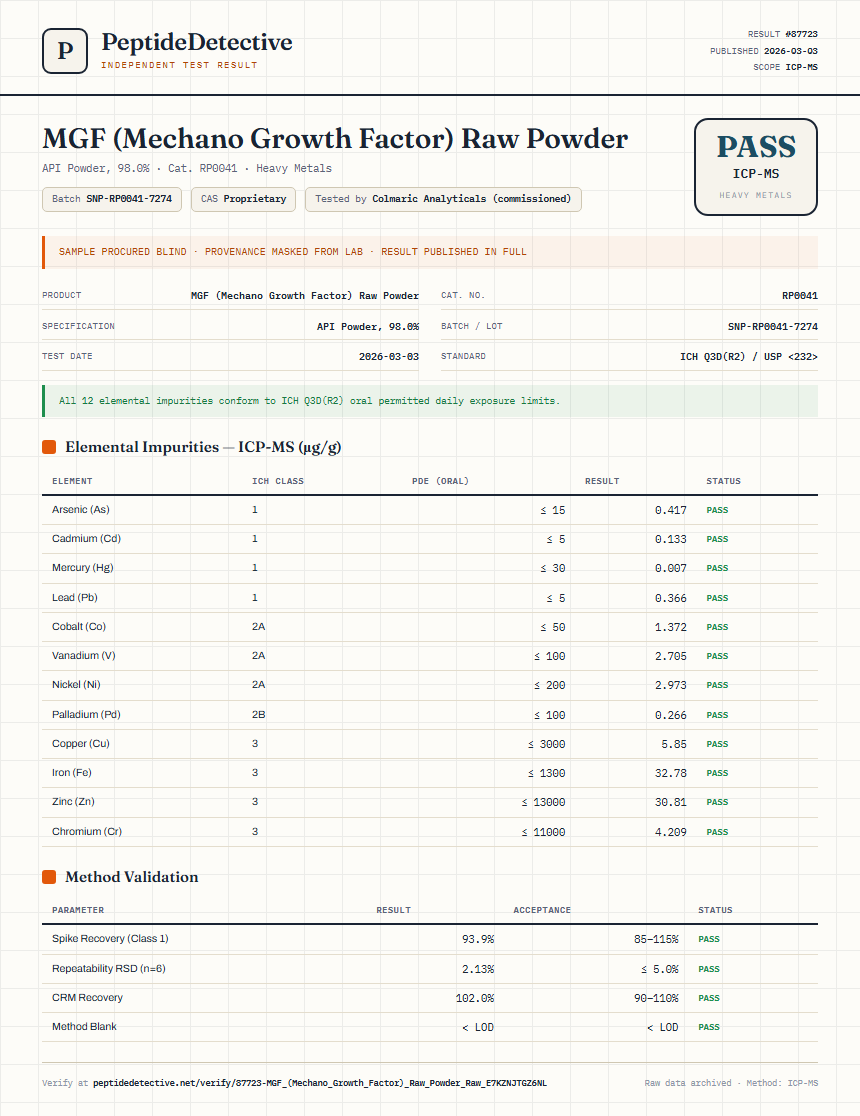 MGF (Mechano Growth Factor) Raw Powder Heavy Metals report by PeptideDetective