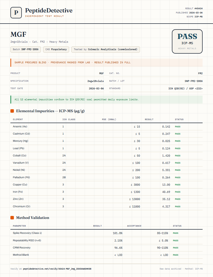 MGF Heavy Metals report by PeptideDetective