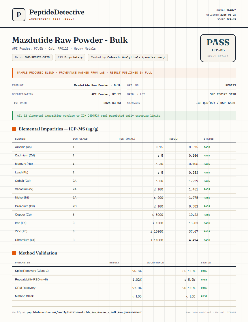 Mazdutide Raw Powder - Bulk Heavy Metals report by PeptideDetective