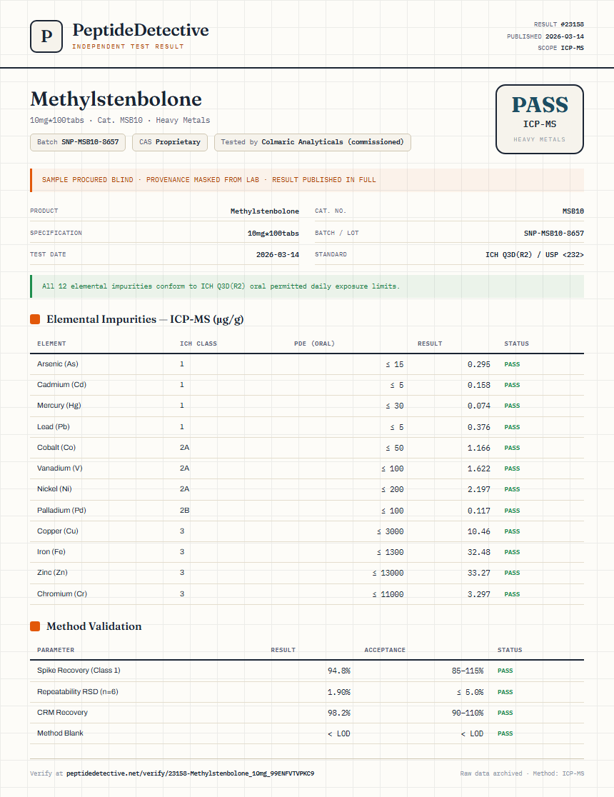 Methylstenbolone Heavy Metals report by PeptideDetective
