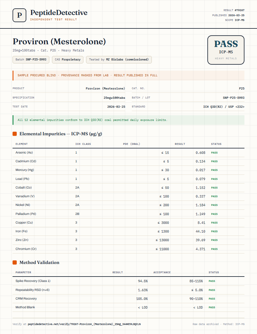 Proviron (Mesterolone) Heavy Metals report by PeptideDetective