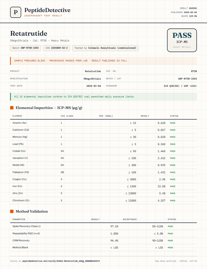 Retatrutide Heavy Metals report by PeptideDetective