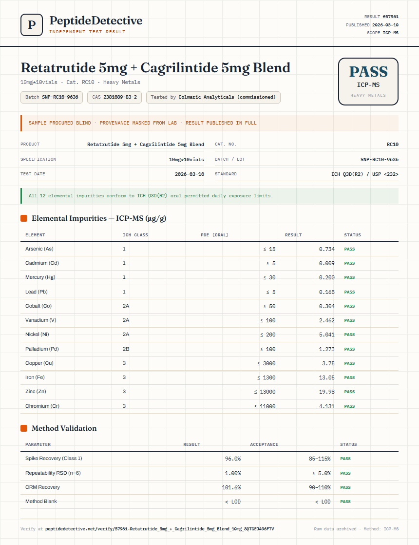 Retatrutide 5mg + Cagrilintide 5mg Blend Heavy Metals report by PeptideDetective