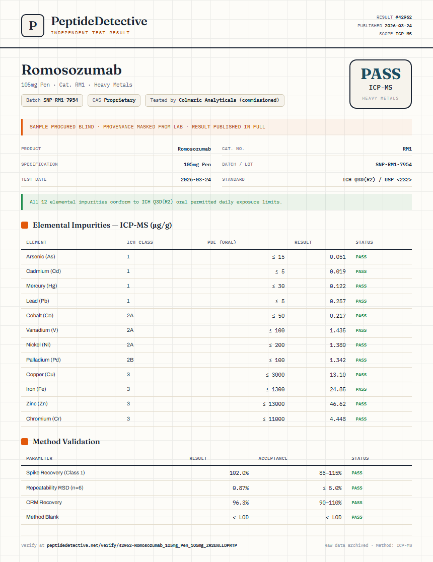 Romosozumab Heavy Metals report by PeptideDetective