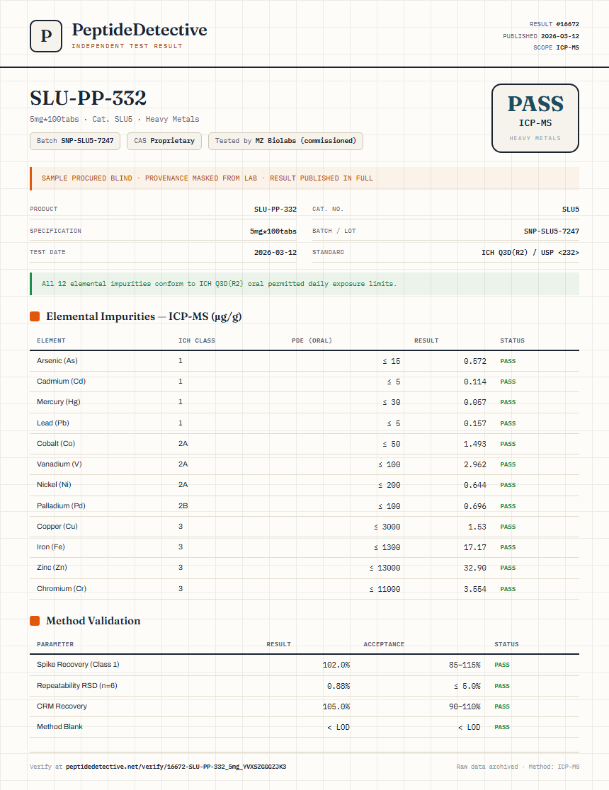 SLU-PP-332 Injectable Heavy Metals report by PeptideDetective