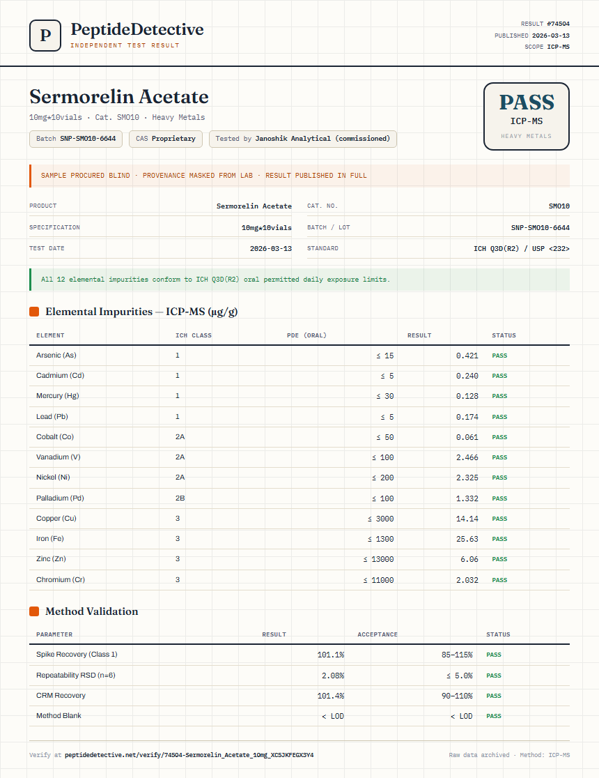 Sermorelin Acetate Heavy Metals report by PeptideDetective