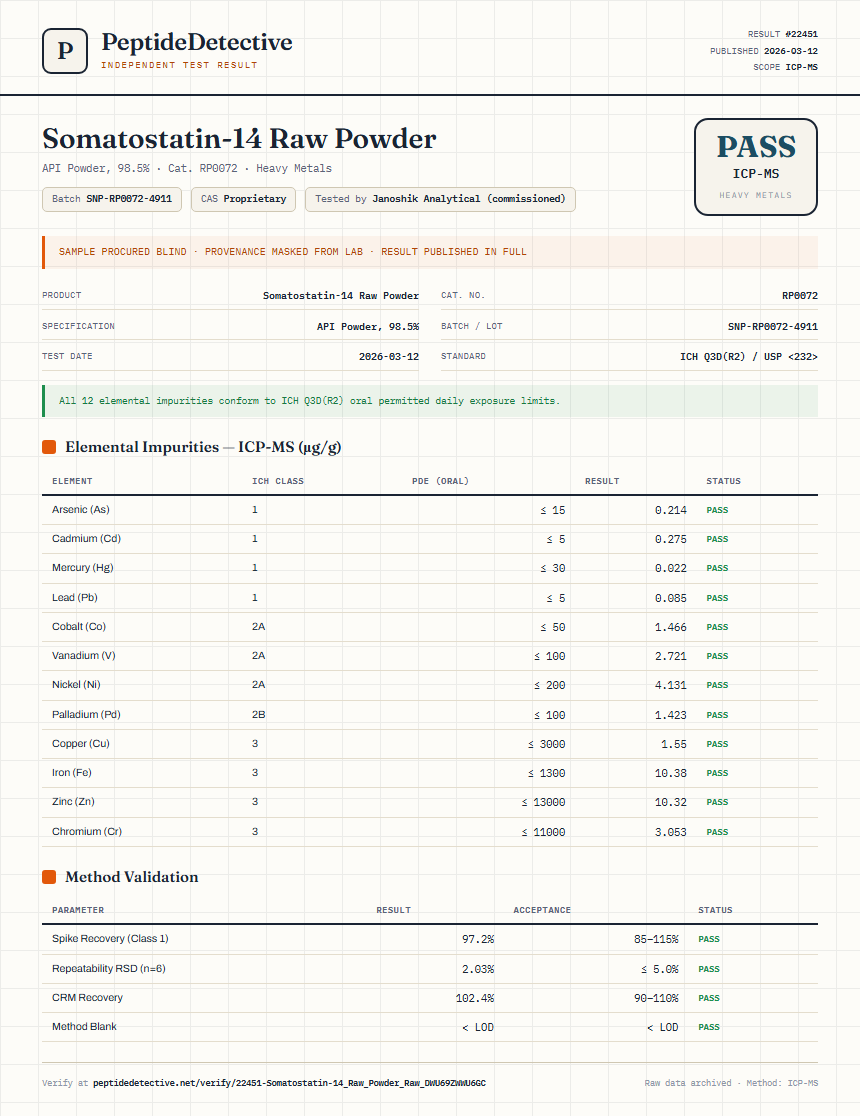 Somatostatin-14 Raw Powder Heavy Metals report by PeptideDetective