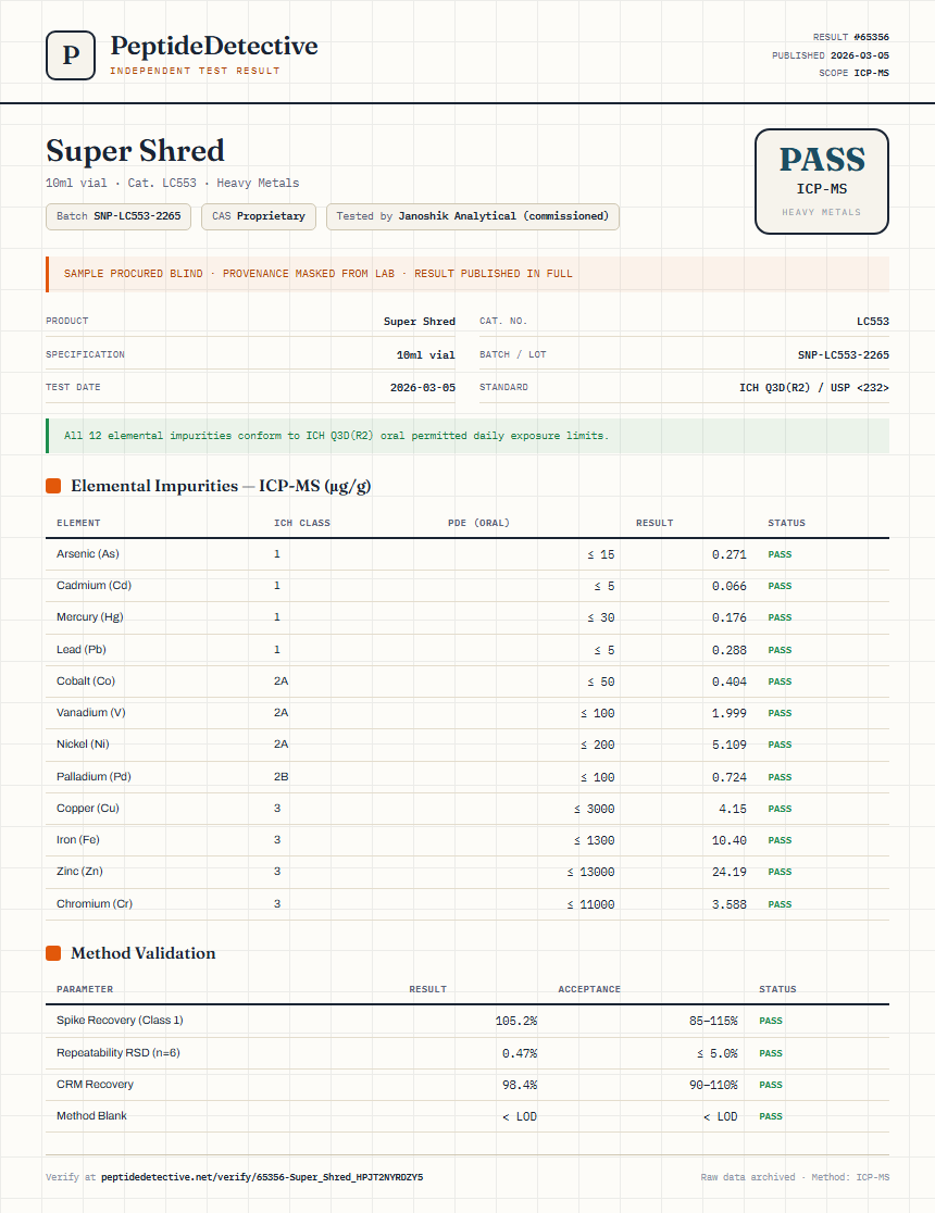 Super Shred Heavy Metals report by PeptideDetective