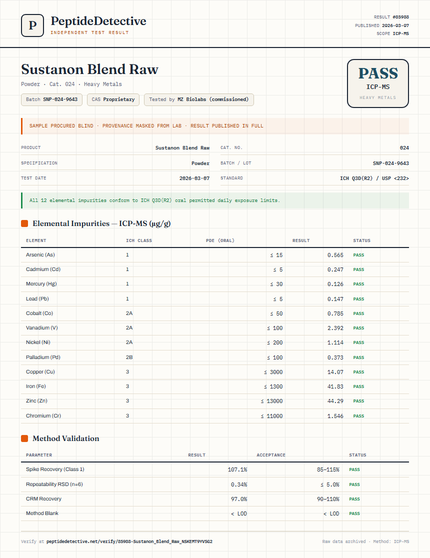 Sustanon Blend Raw Heavy Metals report by PeptideDetective