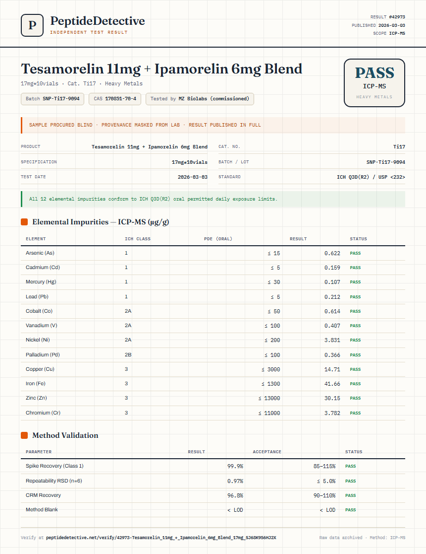 Tesamorelin 11mg + Ipamorelin 6mg Blend Heavy Metals report by PeptideDetective