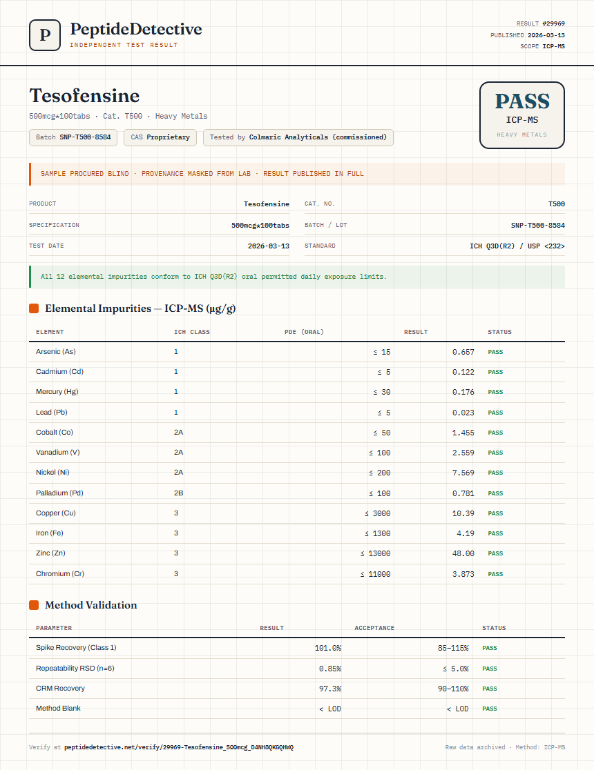Tesofensine Heavy Metals report by PeptideDetective