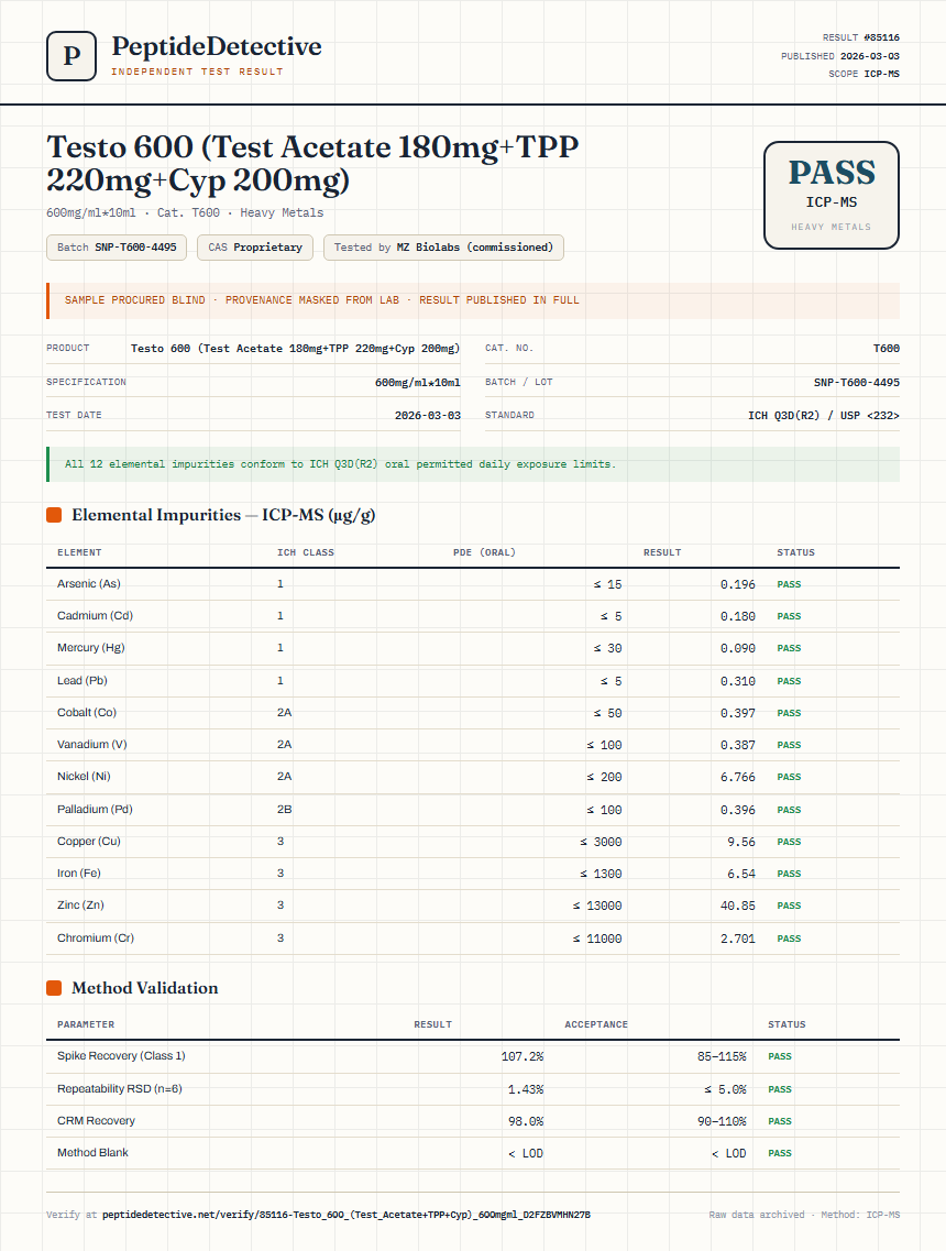 Testo 600 (Test Acetate 180mg+TPP 220mg+Cyp 200mg) Heavy Metals report by PeptideDetective