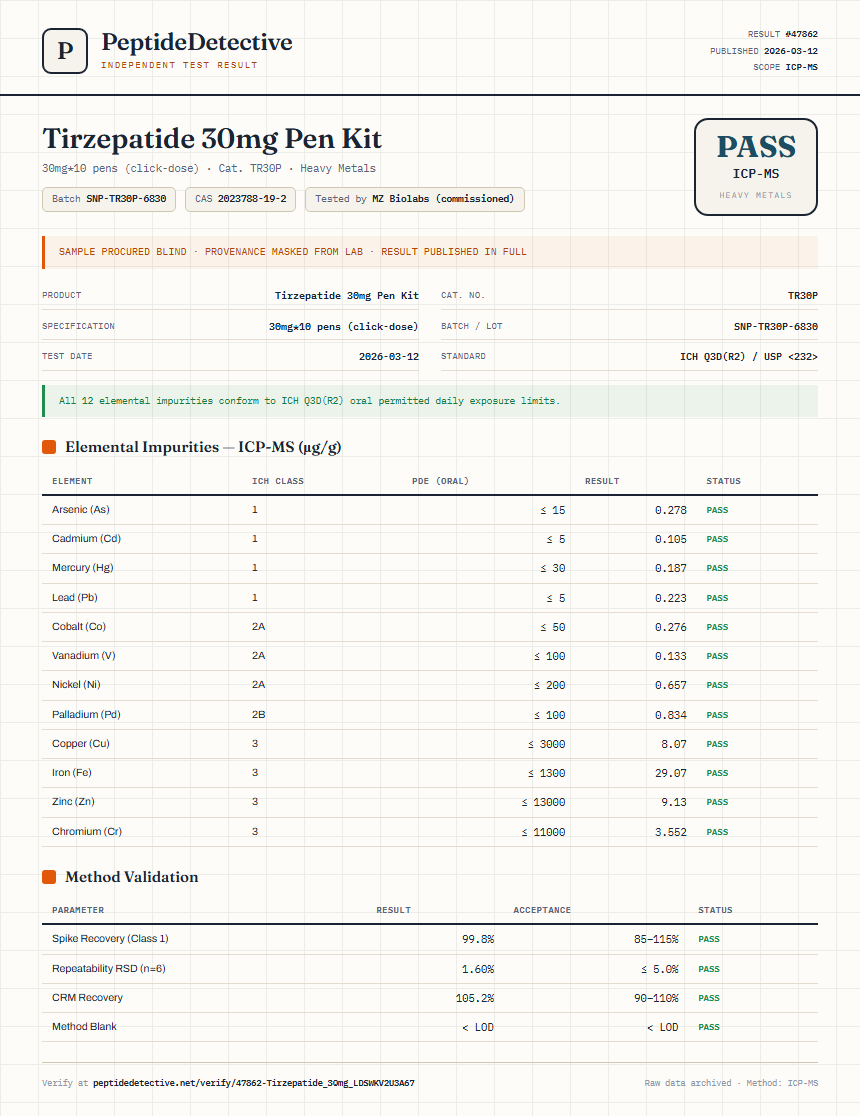 Tirzepatide Heavy Metals report by PeptideDetective