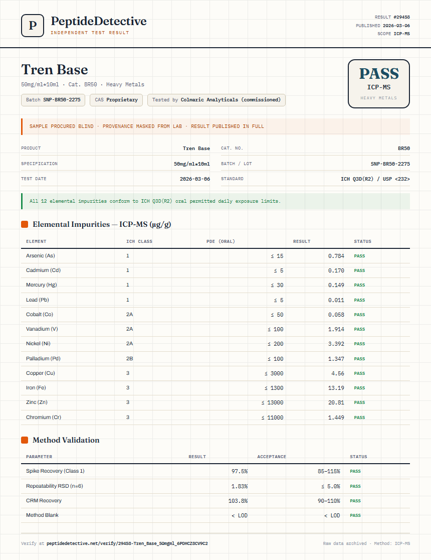 Tren Base Heavy Metals report by PeptideDetective