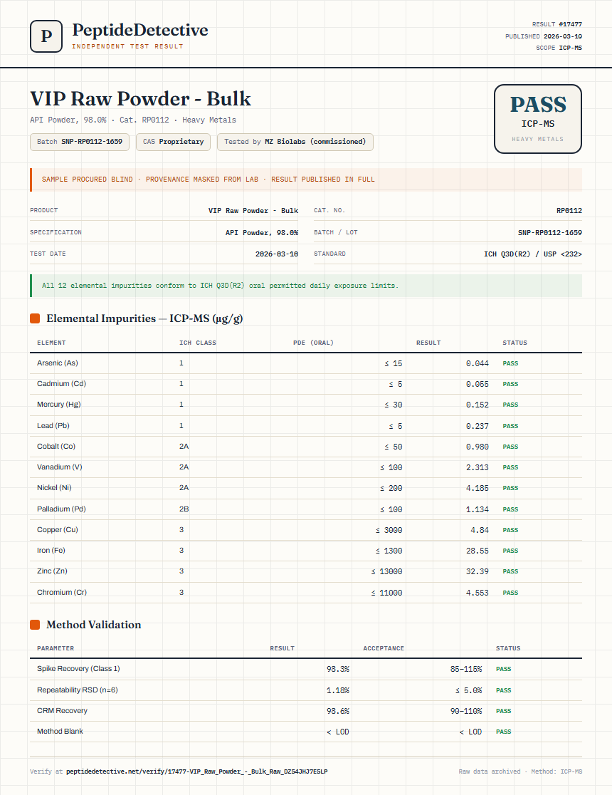 VIP Raw Powder - Bulk Heavy Metals report by PeptideDetective
