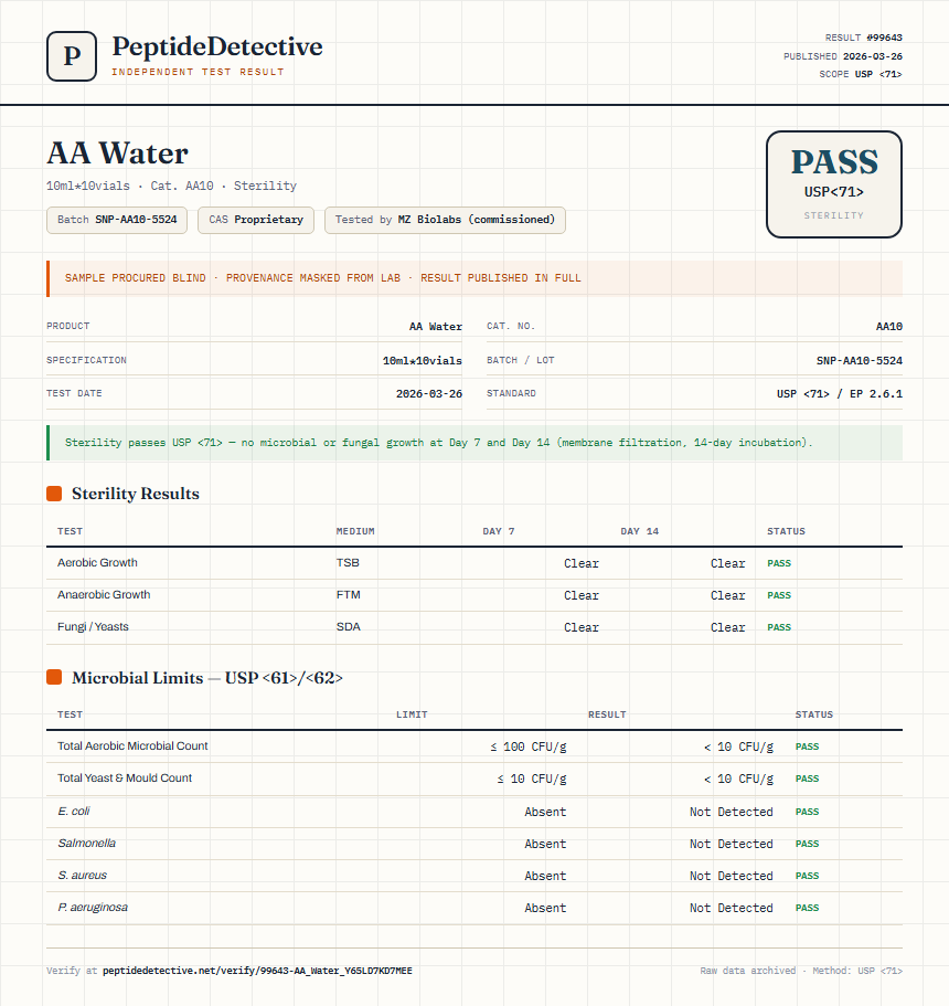 AA Water Sterility report by PeptideDetective