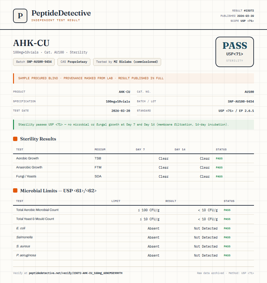 AHK-CU Sterility report by PeptideDetective