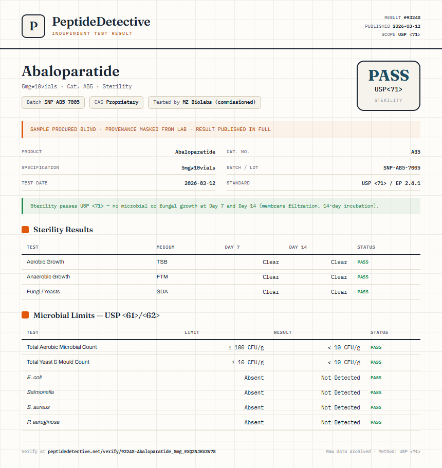 Abaloparatide Sterility report by PeptideDetective