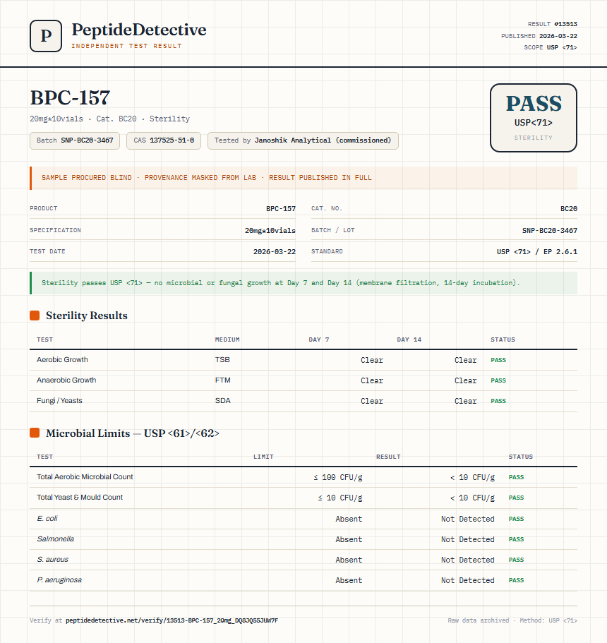 BPC-157 Sterility report by PeptideDetective