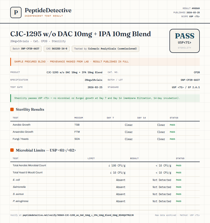 CJC-1295 w/o DAC 10mg + IPA 10mg Blend Sterility report by PeptideDetective