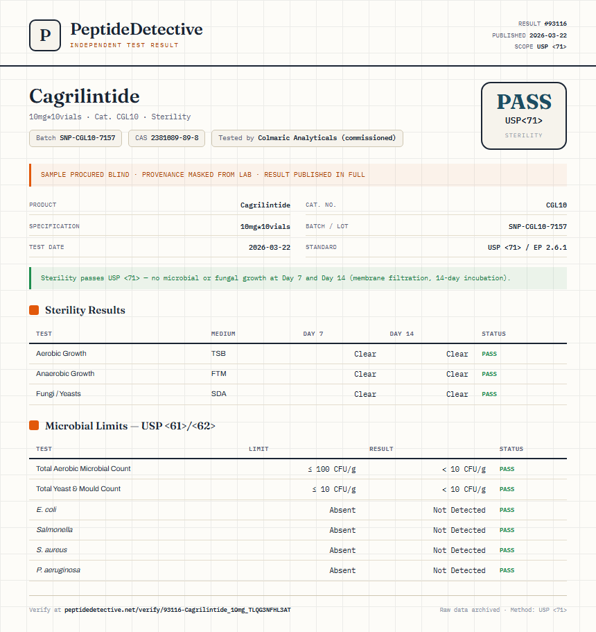 Cagrilintide Sterility report by PeptideDetective