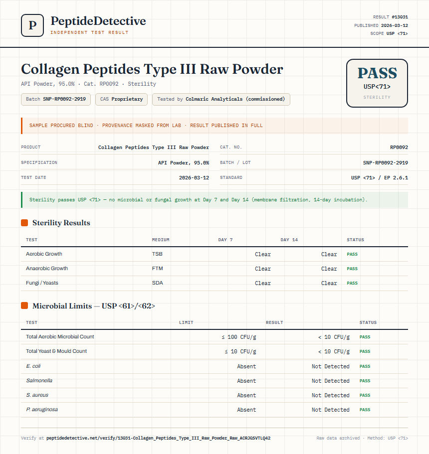 Collagen Peptides Type III Raw Powder Sterility report by PeptideDetective