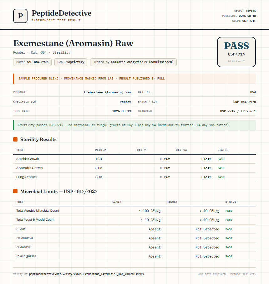 Exemestane (Aromasin) Raw Sterility report by PeptideDetective