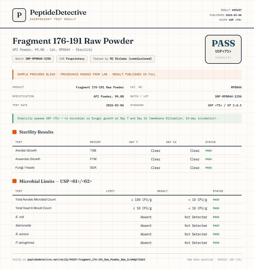Fragment 176-191 Raw Powder Sterility report by PeptideDetective