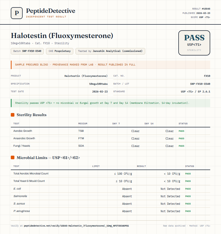 Halotestin (Fluoxymesterone) Sterility report by PeptideDetective