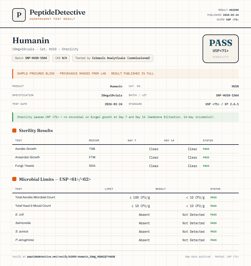 Humanin Sterility report by PeptideDetective