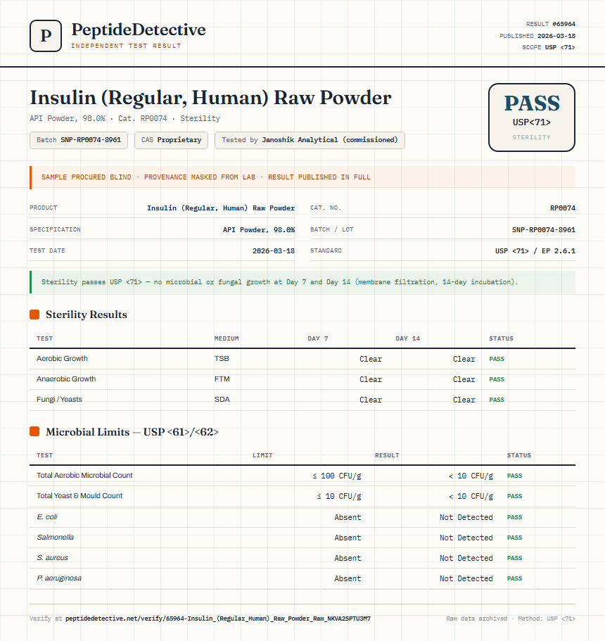 Insulin (Regular, Human) Raw Powder Sterility report by PeptideDetective