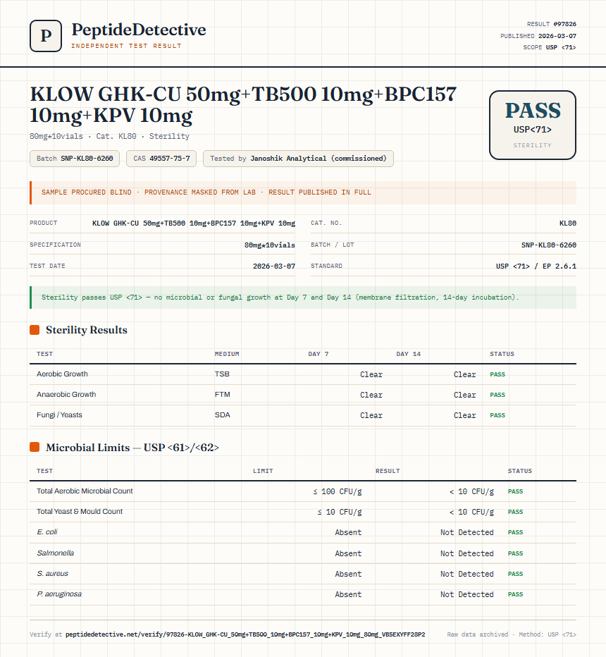 KLOW GHK-CU 50mg+TB500 10mg+BPC157 10mg+KPV 10mg Sterility report by PeptideDetective
