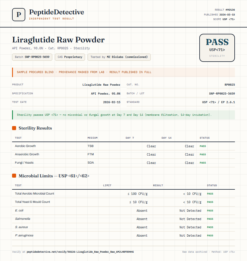 Liraglutide Raw Powder Sterility report by PeptideDetective