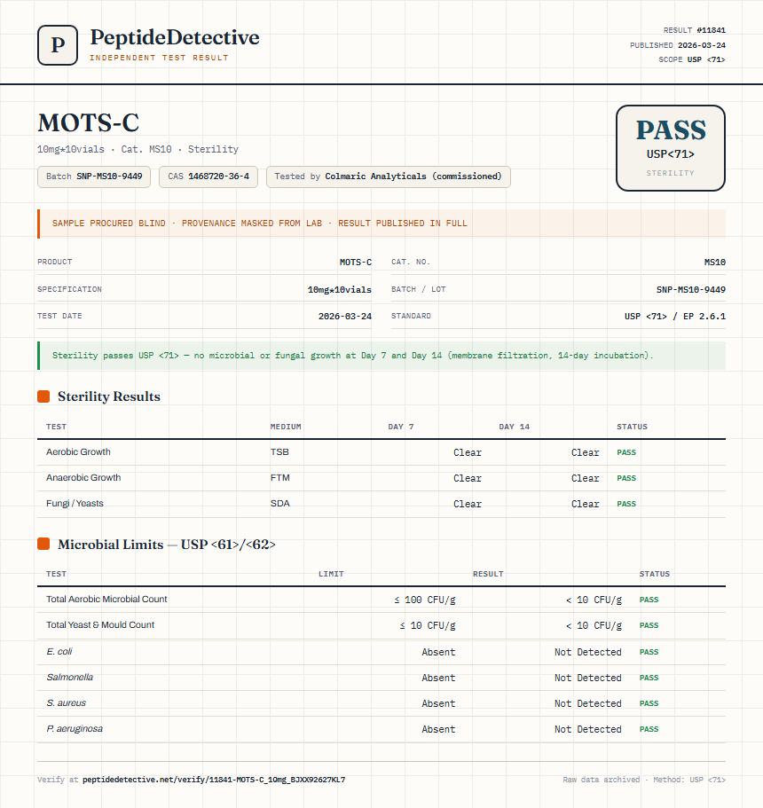MOTS-C Sterility report by PeptideDetective