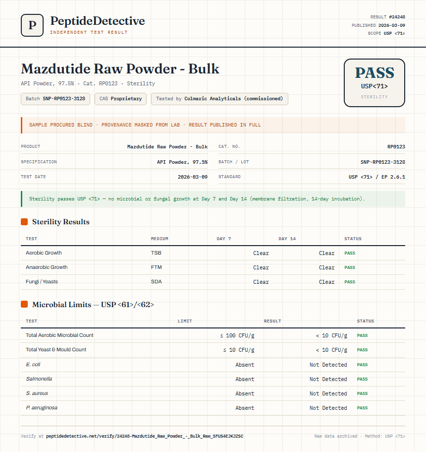 Mazdutide Raw Powder - Bulk Sterility report by PeptideDetective
