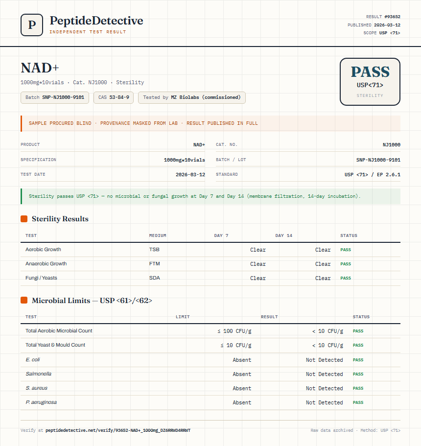 NAD+ Sterility report by PeptideDetective