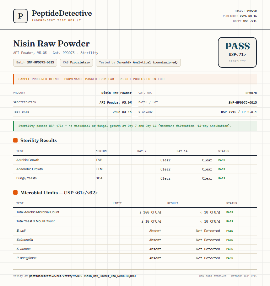 Nisin Raw Powder Sterility report by PeptideDetective