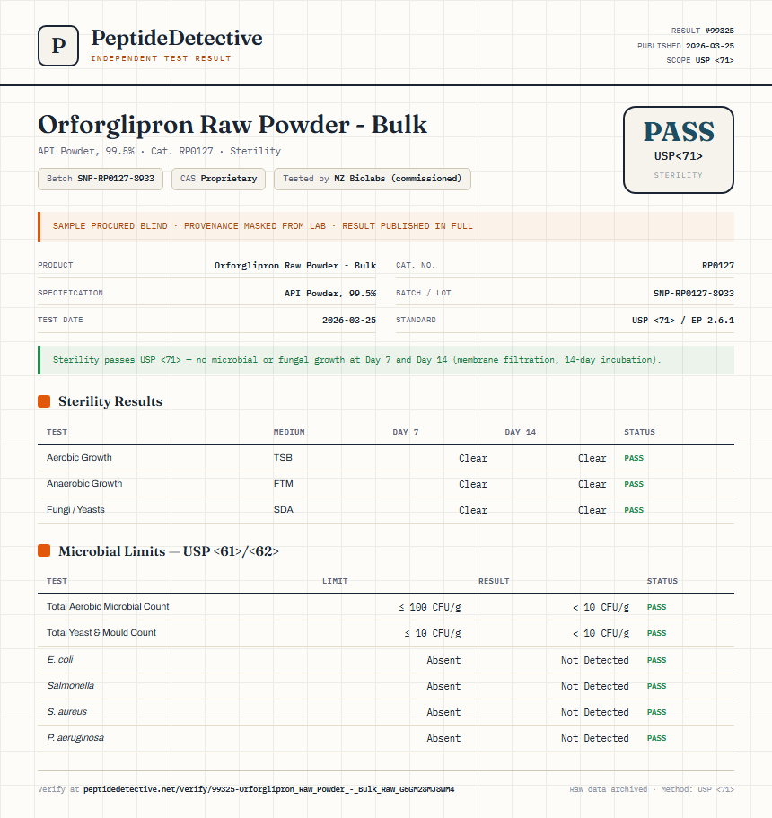 Orforglipron Raw Powder - Bulk Sterility report by PeptideDetective